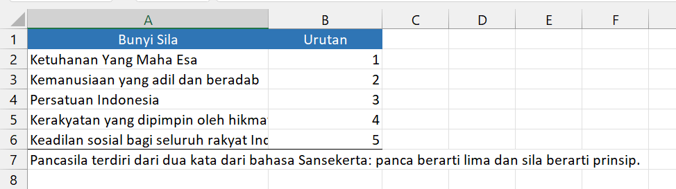 Karakteristik tipe data teks Excel.