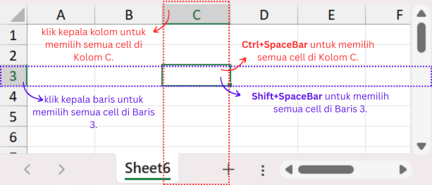 Memilih semua cell di kolom atau baris.