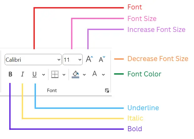 Perintah-perintah Ribbon untuk mengatur font di Excel.