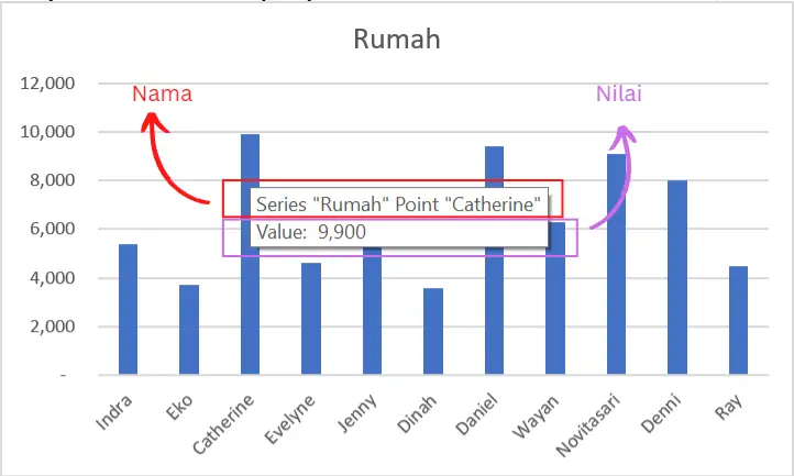 Tooltips nama dan nilai.