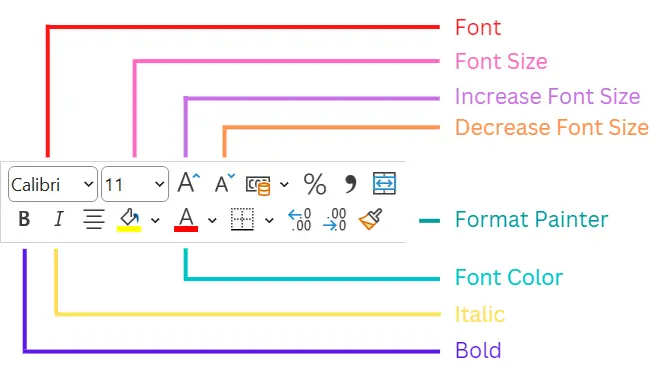 Perintah-perintah Mini Toolbar untuk mengatur font di Excel.
