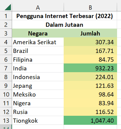 Sequential Color Scales.