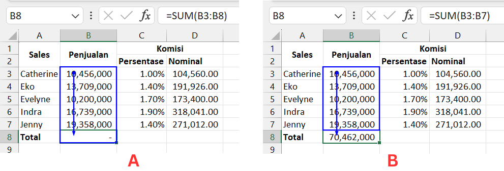 Gambar 06. Hasil menggunakan Trace Precedents di Excel.