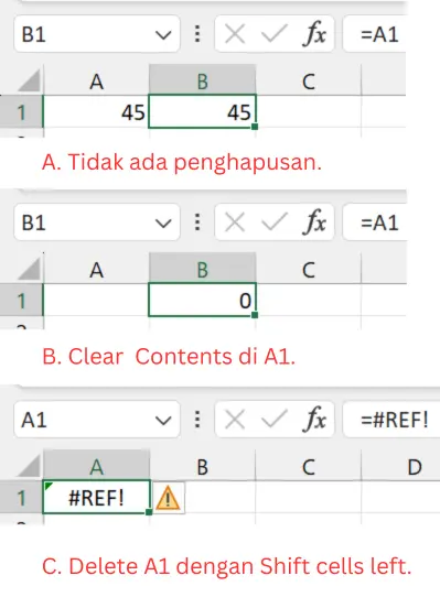 Gambar 13. Perbedaan Clear dan Delete di Excel.