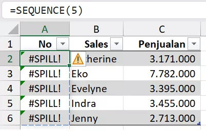 Hasil array dinamis tidak bekerja di tabel data.