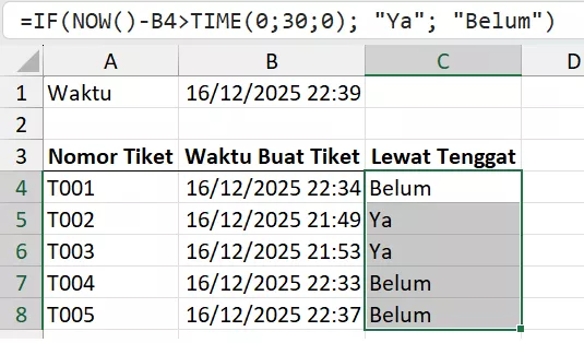 Menentukan Service Level Agreement dengan rumus NOW.