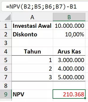 Menghitung kelayakan investasi dasar dengan rumus NPV.