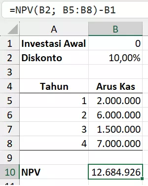 Rumus NPV dengan arus kas tidak rata.