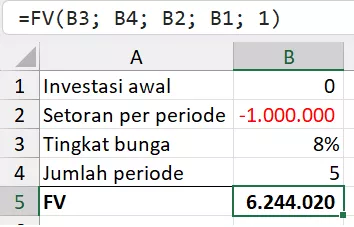 Menghitung future value dengan pembayaran di awal periode.
