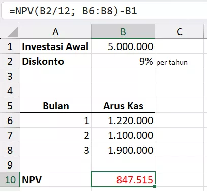 Rumus NPV dengan periode investasi bulanan.