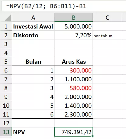 Rumus NPV dengan arus kas negatif.
