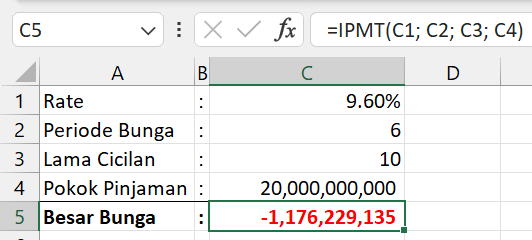 Gambar 01. Penggunaan fungsi IPMT standar.