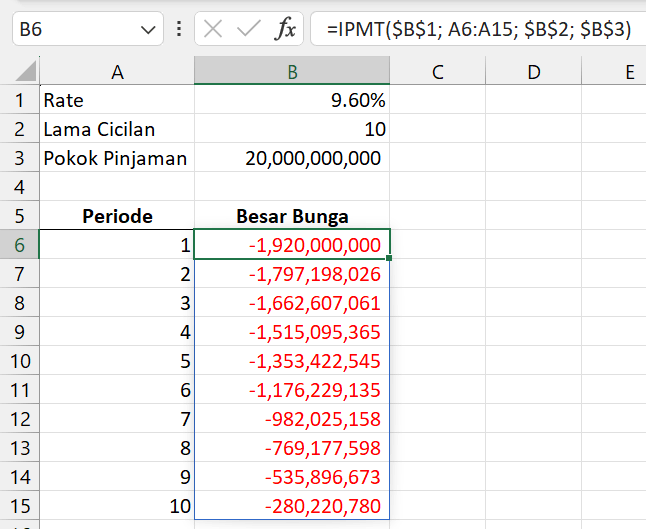 Gambar 02. Melihat bunga di setiap periode.