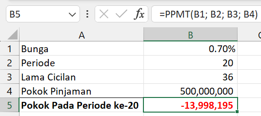 Gambar 02. Perhitungan PPMT secara periodik.