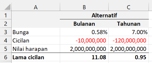 Gambar 04.Membandingkan cicilan bulanan dan tahunan.