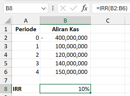 Gambar 01. Cara menghitung IRR menggunakan Excel.