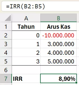 Menghitung IRR untuk investasi sederhana.