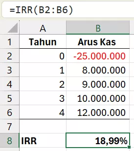 Menghitung IRR untuk proyek UMKM.