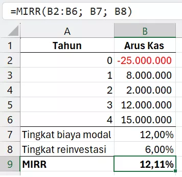 Rumus MIRR dengan arus kas fluktuatif.