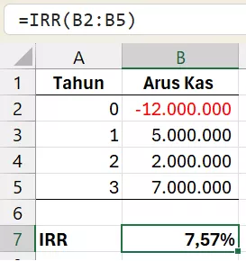 Menghitung IRR dengan arus kas tidak stabil.
