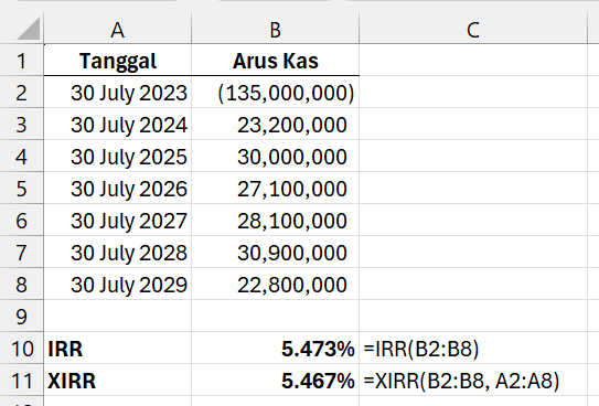 Gambar 03. Perbandingan IRR dan XIRR untuk cash flow berkala.