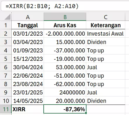 Menghitung tingkat pengembalian saham dengan arus kas tidak teratur.