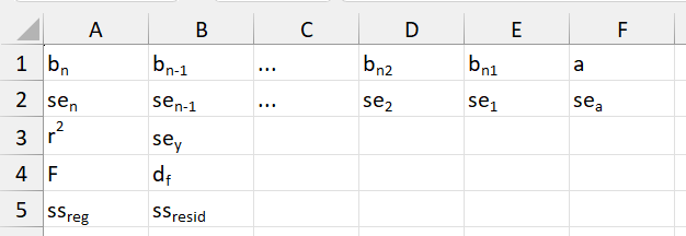 Pemetaan statistik tambahan hasil rumus LINEST.