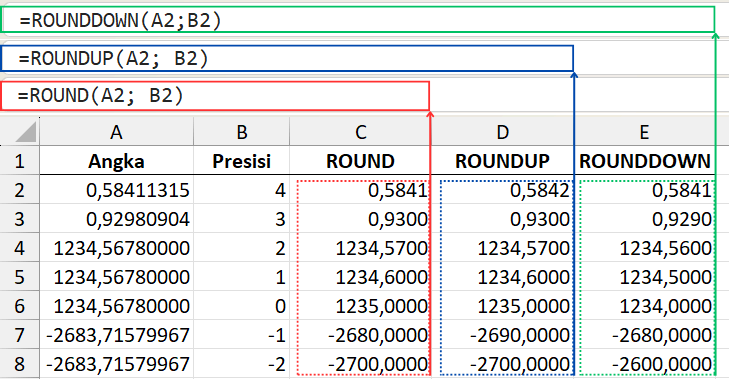 Rumus ROUND, ROUNDUP, dan ROUNDOWN Excel.