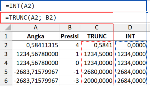 Cara menggunakan rumus TRUNC dan INT Excel.