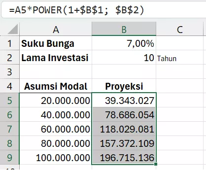 Perhitungan bunga majemuk dengan rumus POWER.