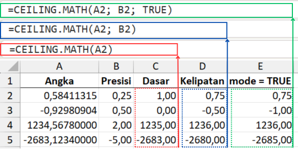 Cara menggunakan rumus CEILING.MATH Excel.