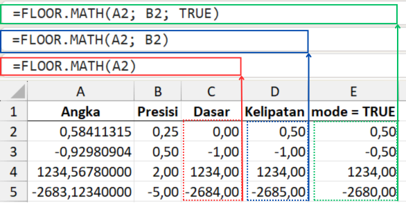 Cara menggunakan rumus FLOOR.MATH Excel.