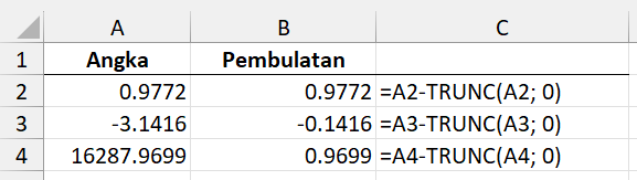 Fungsi-fungsi Pembulatan di Excel | Excelandor