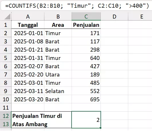 Penjualan di atas ambang pada wilayah tertentu.