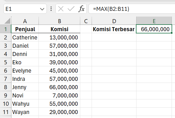 Gambar 01. Mencari nilai terbesar di range Excel dengan fungsi MAX.