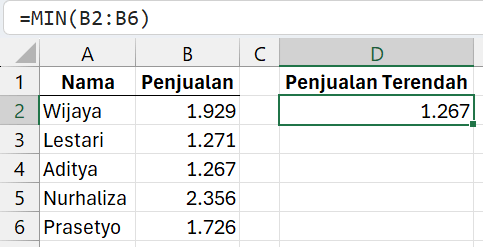 Mencari penjualan terendah.