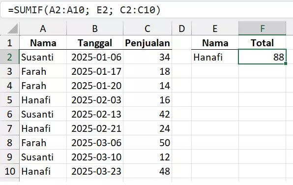 Menjumlahkan penjualan berdasarkan nama.