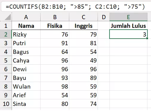 Siswa yang lulus seluruh mata pelajaran