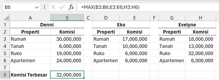Gambar 02. Mencari nilai terbesar di cell-cell yang tidak berdekatan.