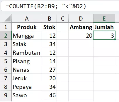 Menghitung jumlah penjualan di bawah ambang batas.