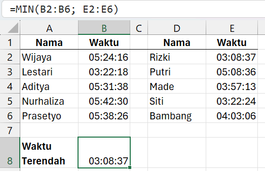 Nilai terendah dari beberapa range atau tabel.