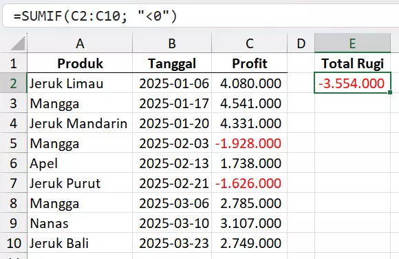 Menjumlahkan kerugian (nilai negatif) dengan SUMIF.