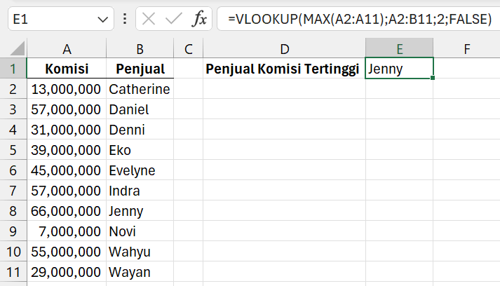 Gambar 05. Kombinasi fungsi MAX pada Excel dan VLOOKUP.