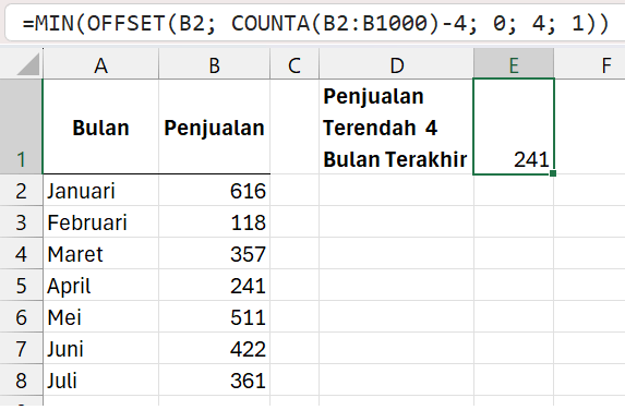 Mencari nilai terendah dari N periode.