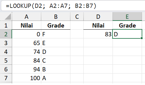 Rumus LOOKUP berdasarkan perkiraan.