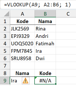 Rumus VLOOKUP dengan kolom pencarian bukan kolom terkiri.