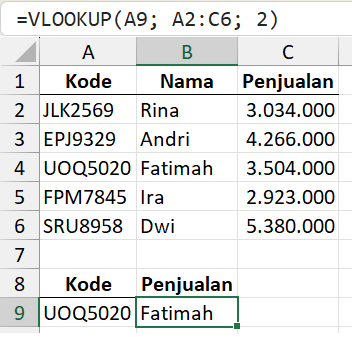 Indeks kolom kembalian VLOOKUP tidak sesuai.