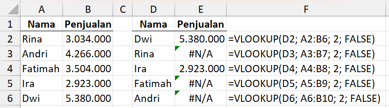 Parameter <em>table_array</em> tidak menggunakan referensi absolut.