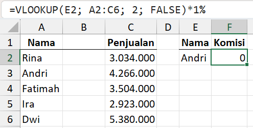 Penambahan kolom baru membuat rumus VLOOKUP bermasalah.