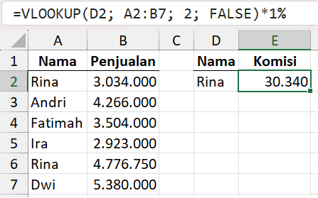 Kolom pencarian memiliki data duplikat.